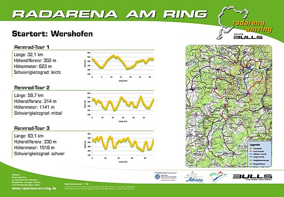 Radarena am Ring: Starttafel Wershofen