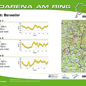 Radarena am Ring: Starttafel Barweiler