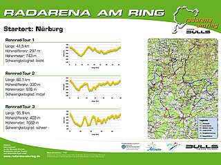Radarena am Ring: Starttafel Nürburg