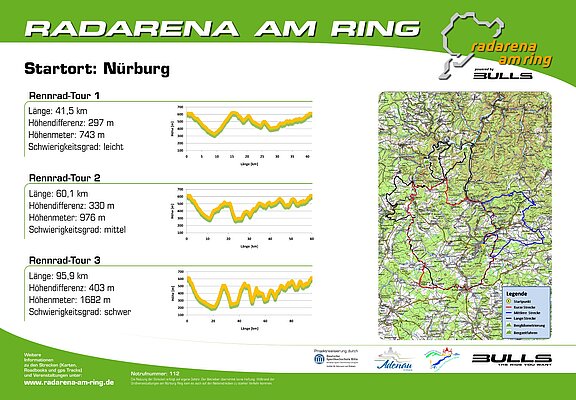 Radarena am Ring: Starttafel Nürburg