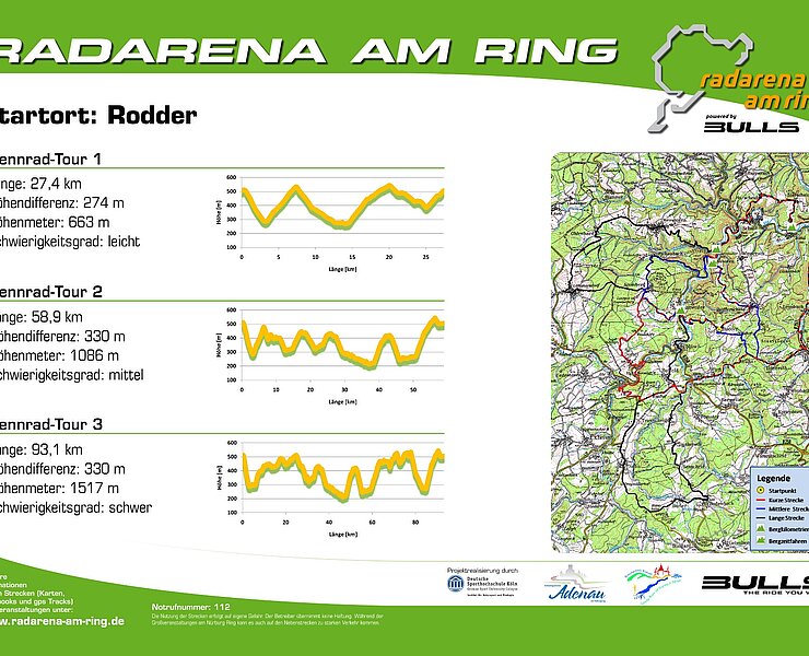 Radarena am Ring: Starttafel Rodder