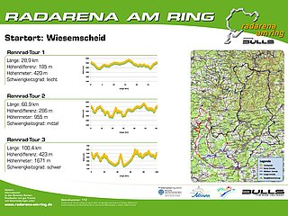 Starttafel Wiesemscheid