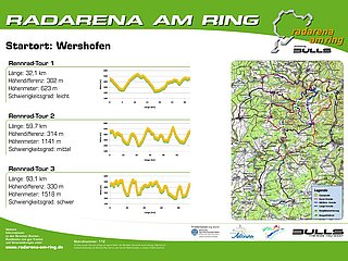 Radarena am Ring: Starttafel Wershofen