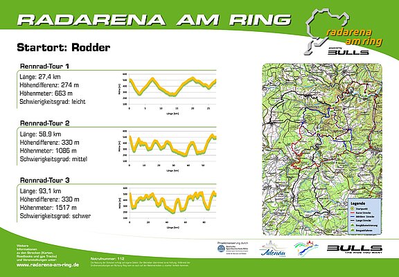 Radarena am Ring: Starttafel Rodder